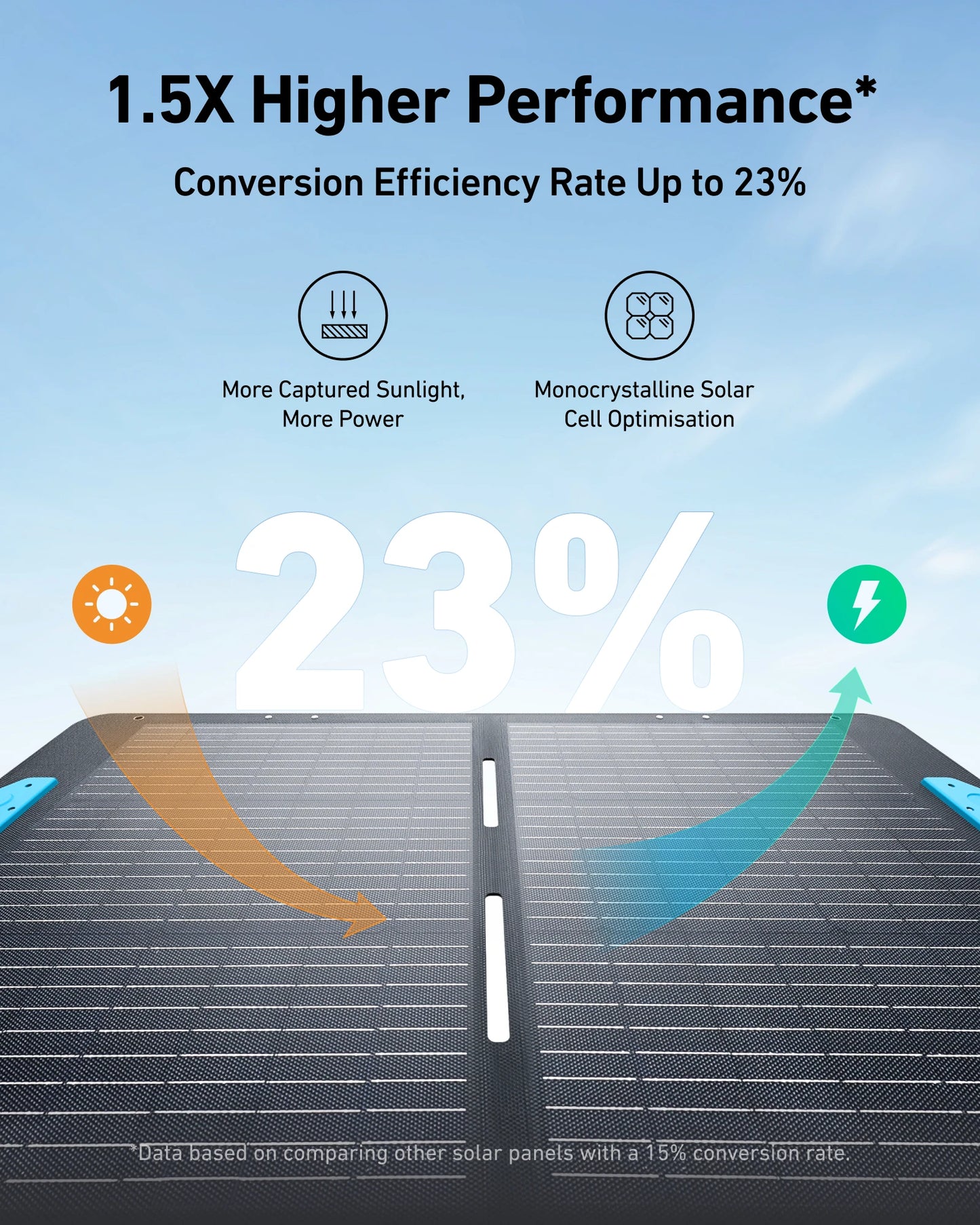 Zonnepaneel – Solar Panel – Draagbaar Paneel – Opvouwbaar Zonnepaneel – Zonnecellen – Compact Design – Weerbestendig & Duurzaam
