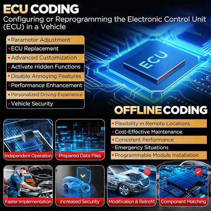 Autodiagnose Tool – Auto Scanner – Diagnoseapparaat – OBD Scanner – Foutcode Uitlezer – 10.1 Inch Scherm – 37+ Resetfuncties