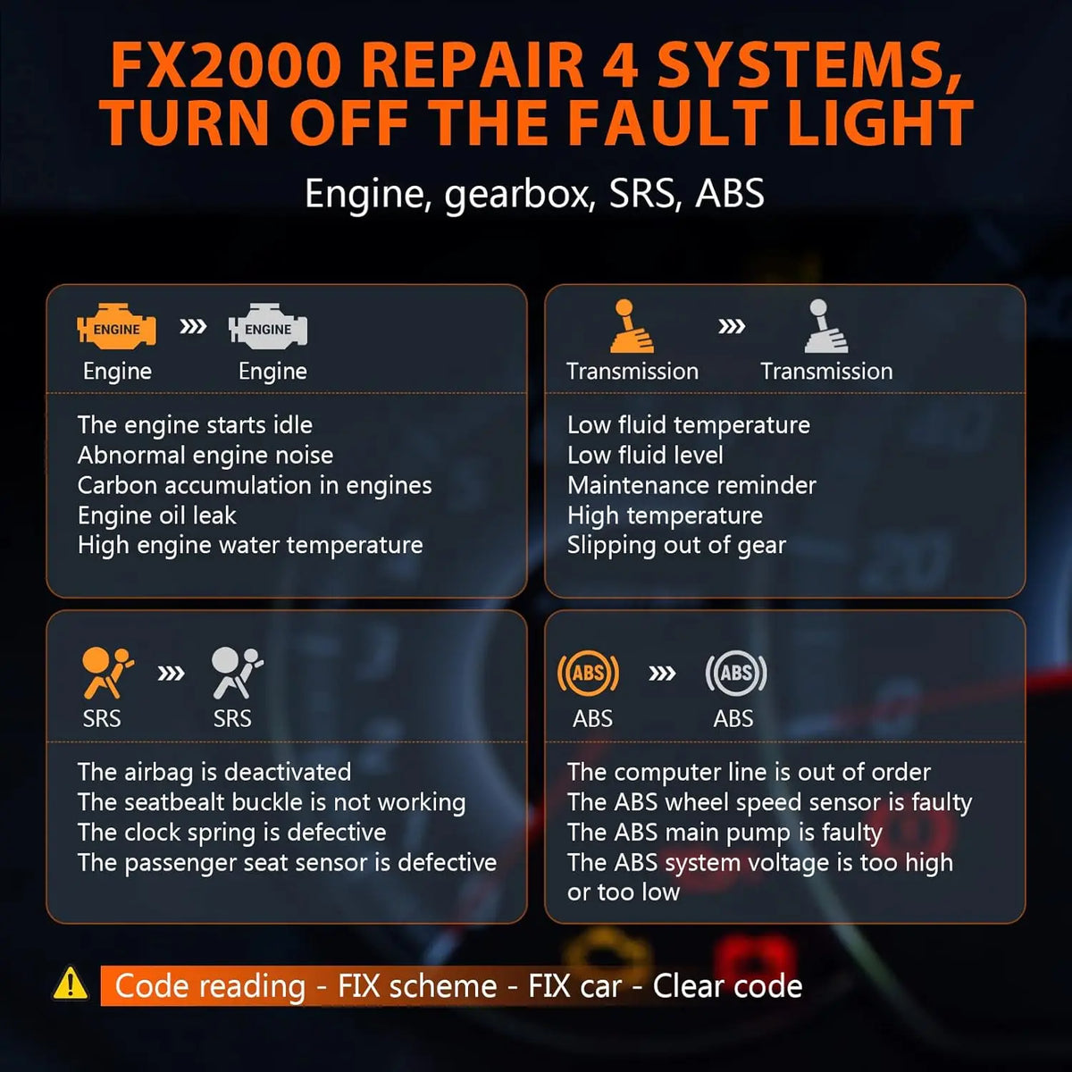 OBD2 Scanner - Diagnostic Computer - Fault Removal - Car Readout Equipment - Car Diagnosis - Car Diagnostic Tool - 4 System Car ABS SRS Engine Transmission Scan Tool