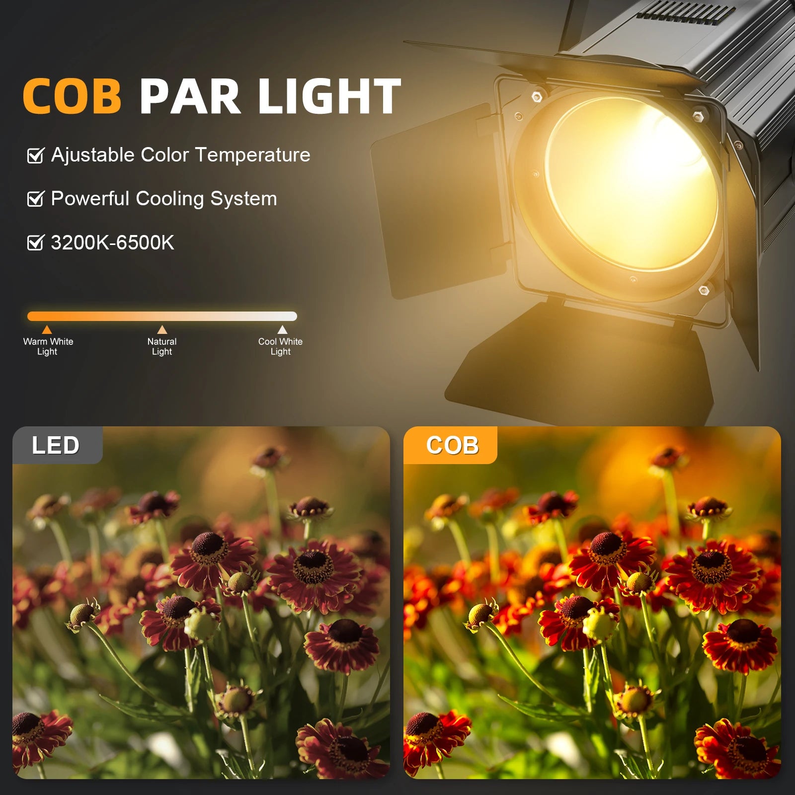 200W COB Par Light – Stageverlichting – DJ Licht – Podiumverlichting – Evenementenverlichting – Set van 2 EU Plug – Dual-Color Lichtinstelling – DMX512 Met 4-Blad Barn Door - QUORE