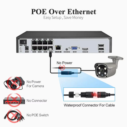 Techage H.265 8CH POE NVR 4K 1080P с 8-канальной 5-мегапиксельной камерой безопасности с двухсторонней аудиосвязью, обнаружением