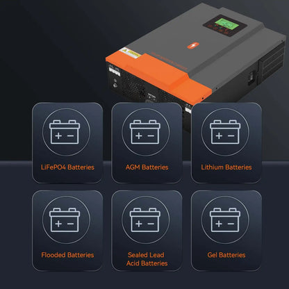 1600W Inverter – Omvormer – Zonnelaadregelaar – 12V Converter – MPPT Regeling – Continue 1600W Vermogen – Automatische Herstart