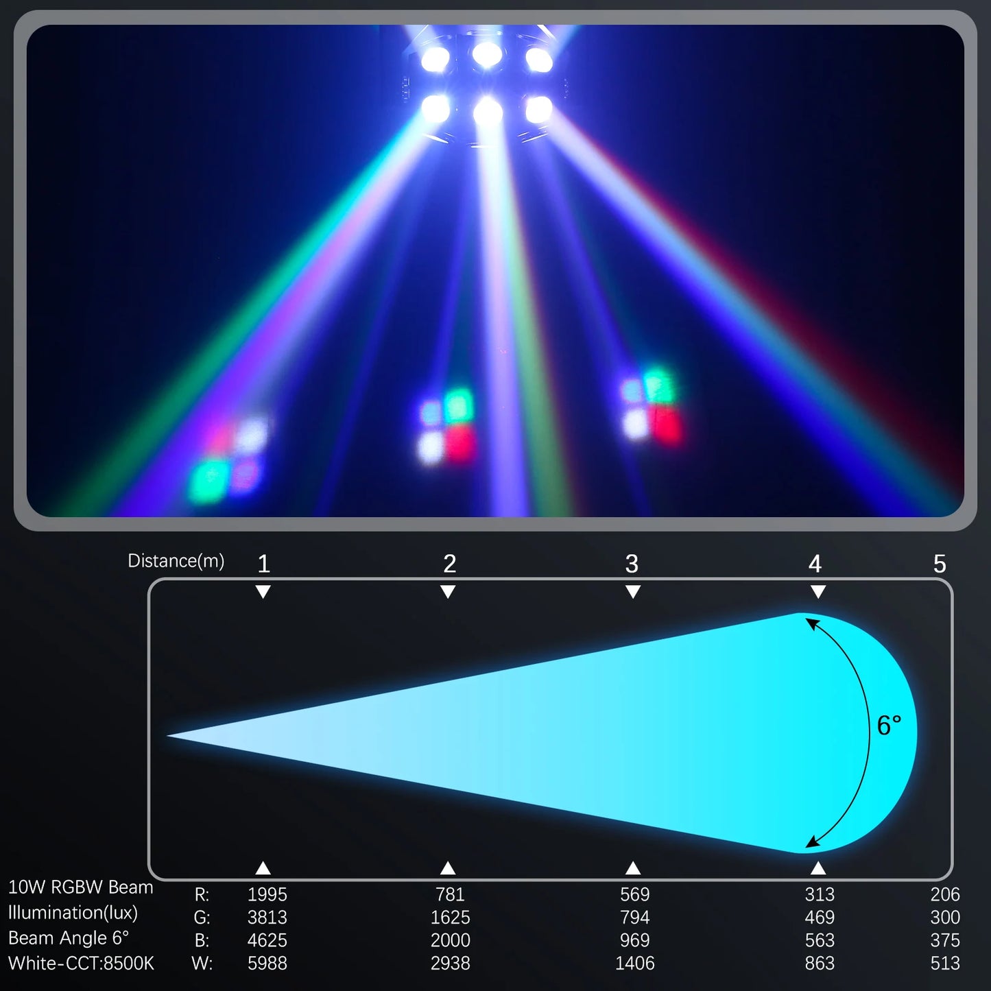 Mini Moving Head Light – LED Moving Head – DMX512 Licht – DJ Licht – Podiumlicht – 180W Vermogen – Geluid Geactiveerde Modus – EU Stekker