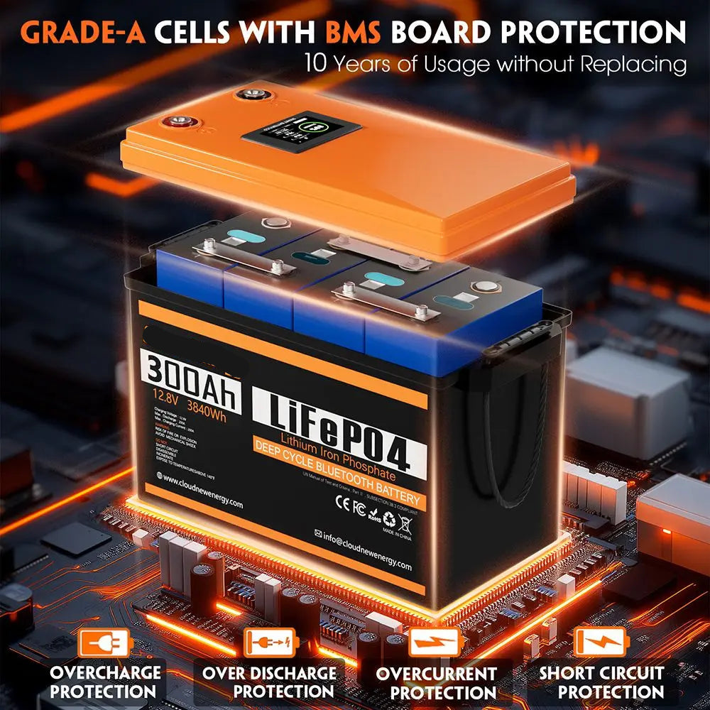 12V 300Ah LiFePO4 Accu – Lithium Accu – Li-Ion Accu – Camper Accu – Boot Accu – Hoge Capaciteit 300Ah – Waterdicht IP67