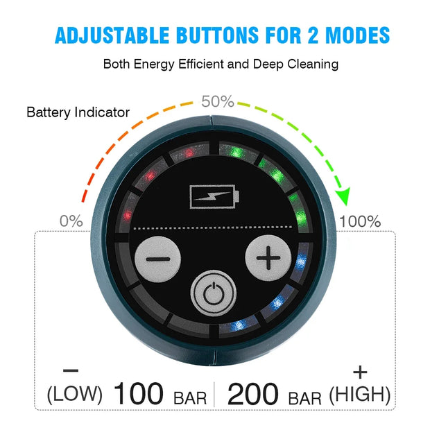 Yofidra - Elektrische Autowasmachine - Hogedrukreiniger - 6 in 1 - 18V - 3500W - 200Bar - 380L/H - Terrasreiniger - Elektrisch Waterpistool - Spyra - Borstelloze Motor