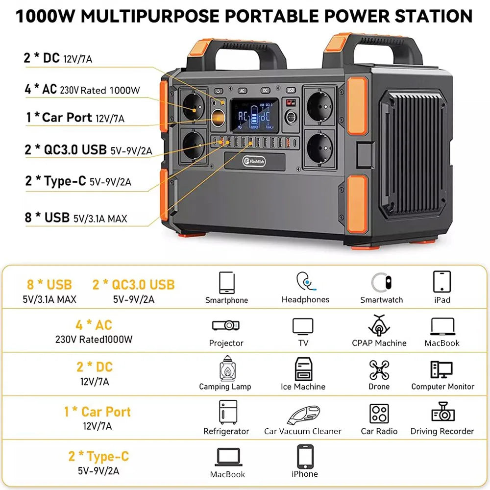 Powerstation – Draagbare Generator – Energiecentrale – Noodstroomvoorziening – Oplaadstation – 1041,6Wh LiFePO4 Batterij – 1000W Pure Sinusgolf Output