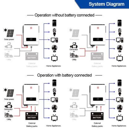 Hybride Zonne-Energie Omvormer – Zonne-Omvormer – Solar Inverter – Netgekoppelde Omvormer – Off-Grid Omvormer – 10,2 KW – Dual Mppt & 160A Laadregelaar – WiFi Monitoring