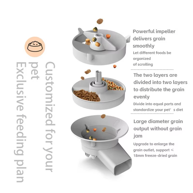 Voerbak - voerbakje kat en hond - 5L Kom - Automatische Kattenfeeder - Met Camera - Voice Recorder - Enkele Kom - Compatibel met WIFI - 20x33x33cm  - Wit