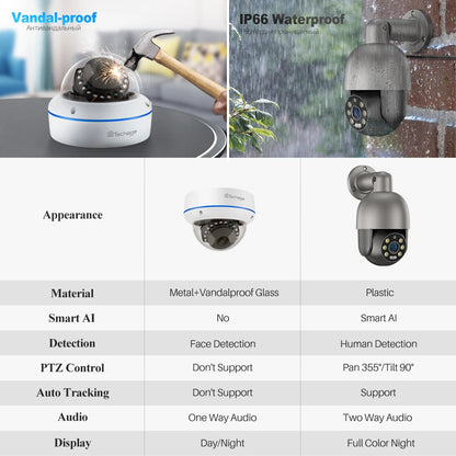 Techage 8CH 5MP POE Camera System H.265 8CH PTZ Dome Camera Human Detection CCTV Video Home Security Surveillance Set PT825G-50P