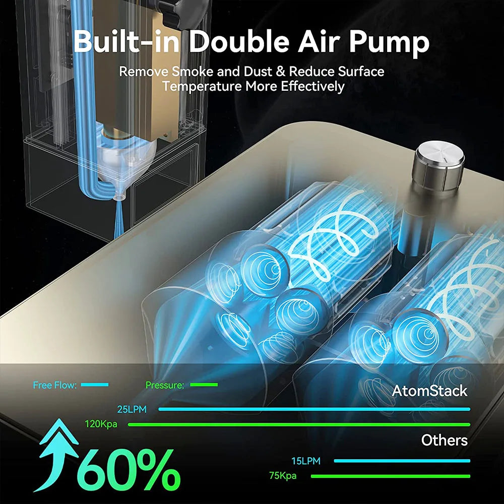 Lasergraveermachine – Laser Cutter – Gravure Machine – Houtgraveur – Metaalgraveur – 20W Krachtig Lasersysteem – 0,08 Mm Precisie