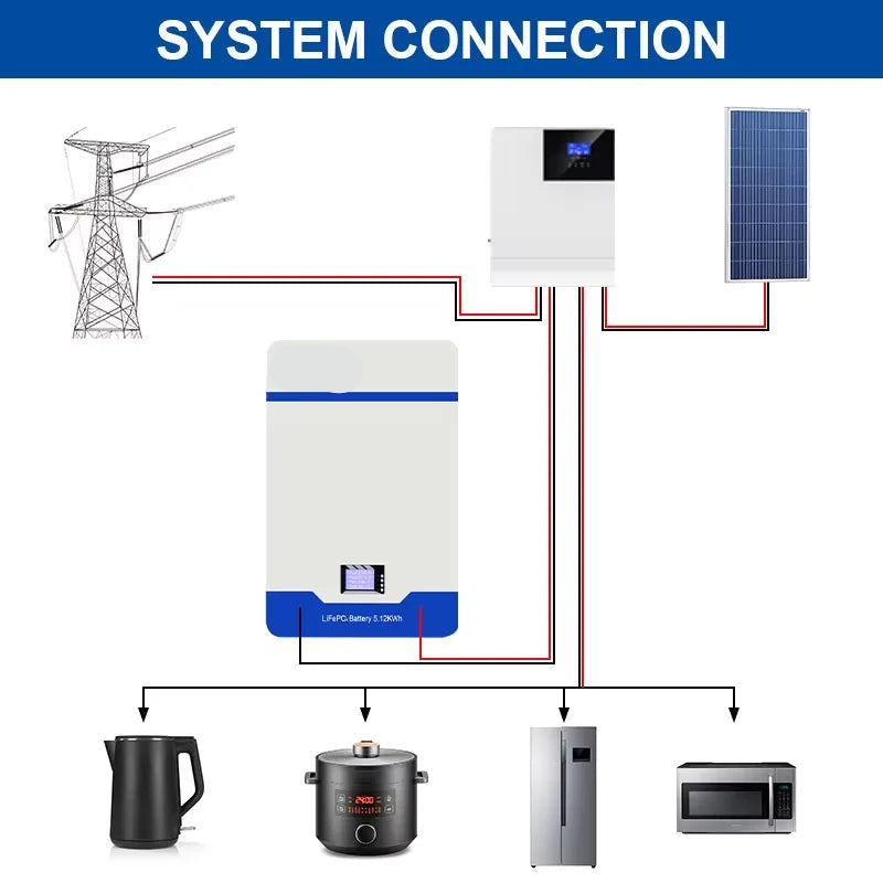 LiFePO4 Accu – Lithium Batterij – Powerwall – Energieopslag – Zonne-accu – 51,2V 100Ah Capaciteit – 6000+ Levensduur Cycli