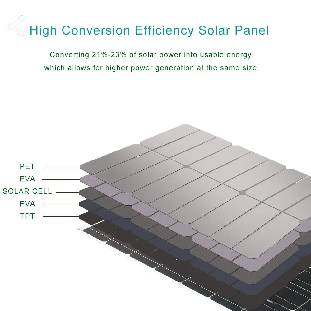 Zonnepanelen - Zonnepaneel Systeem - Monokristallijne Solar Kit - Flexibel - Zonne Energie - 100W - Waterdichte - voor Camping, RV en Thuisgebruik