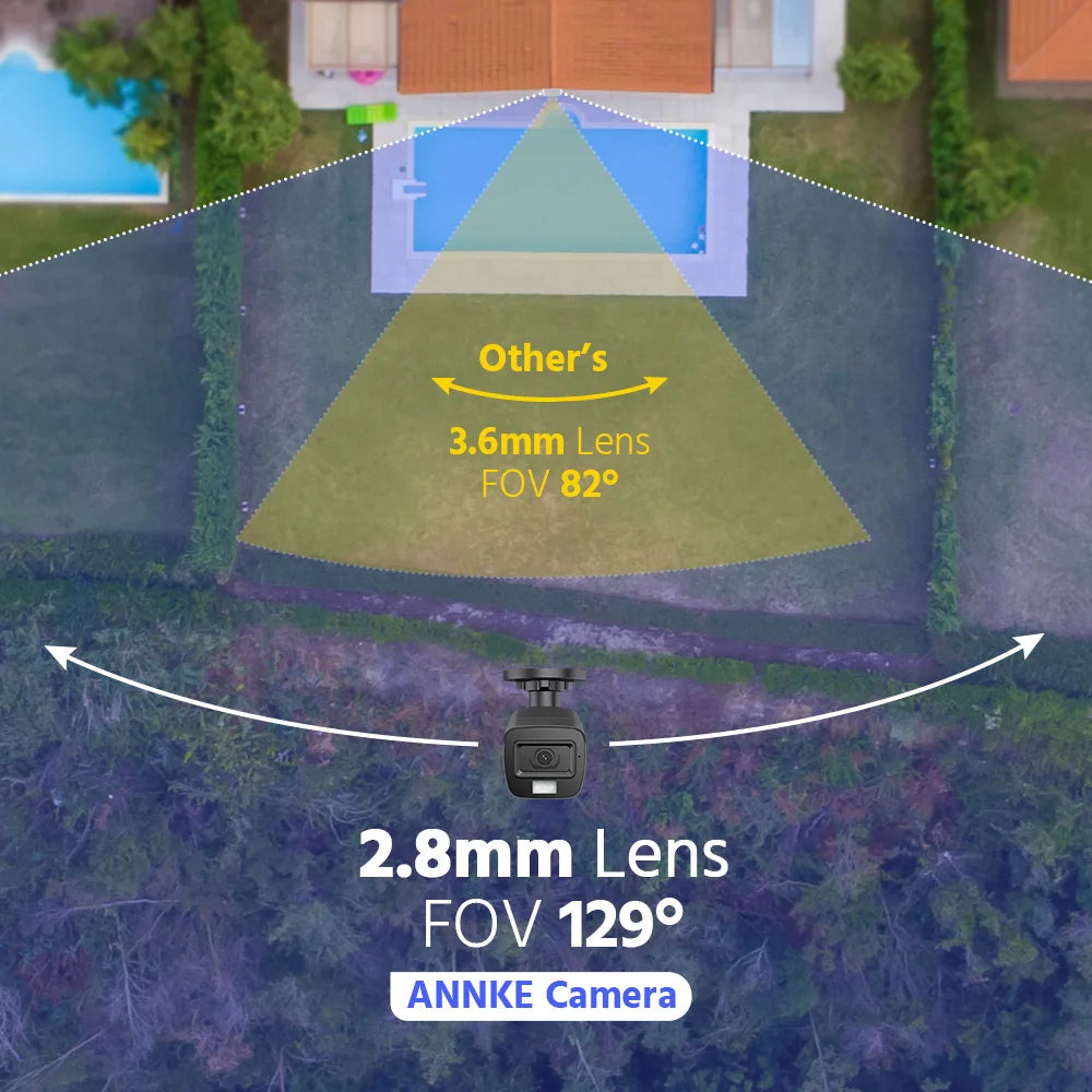 Annke - DW81KD-V6-R4CX - Beveiligingscamerasysteem - 5MP - Openlucht - Bewakingscamera - Beveiligingscamera - Beveiligingscamerasysteem - 4 stuk - NTSC,PAL - 3K CMOS - Zwart - QUORE