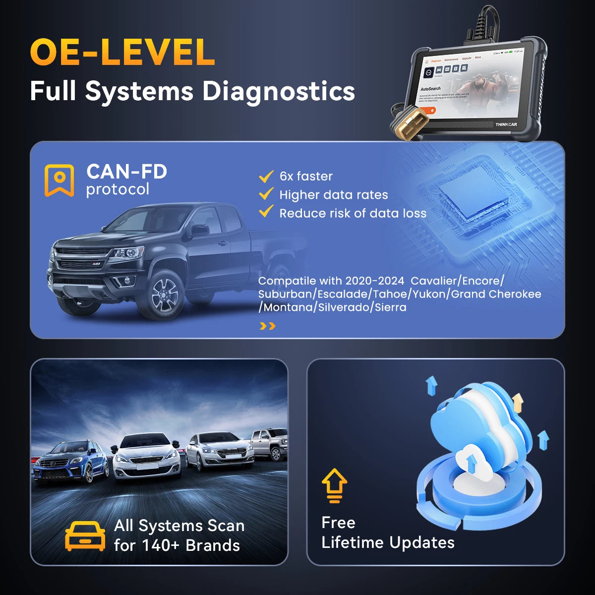THINKCAR THINKSCAN 672 OBD2 Scanner CAN FD obd2 Tool Bi-directional Control Full System Diagnosis 28 Resets Free for Life - QUORE