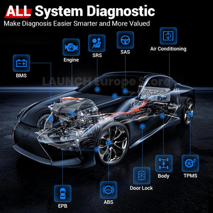 OBD Scanner - OBD2 - Auto Scanner - Auto uitlezen - Diagnose Apparatuur voor Auto's - Volledige systeemreset - ECU-codering - actieve test en 15 resetservices - Oude Versie
