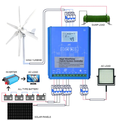Hybride MPPT Wind- en Zonnelader – Laadregelaar – Solar Controller – Windcontroller – Batterijlader – 24V 48V Auto – 4000W Vermogen – LCD Display
