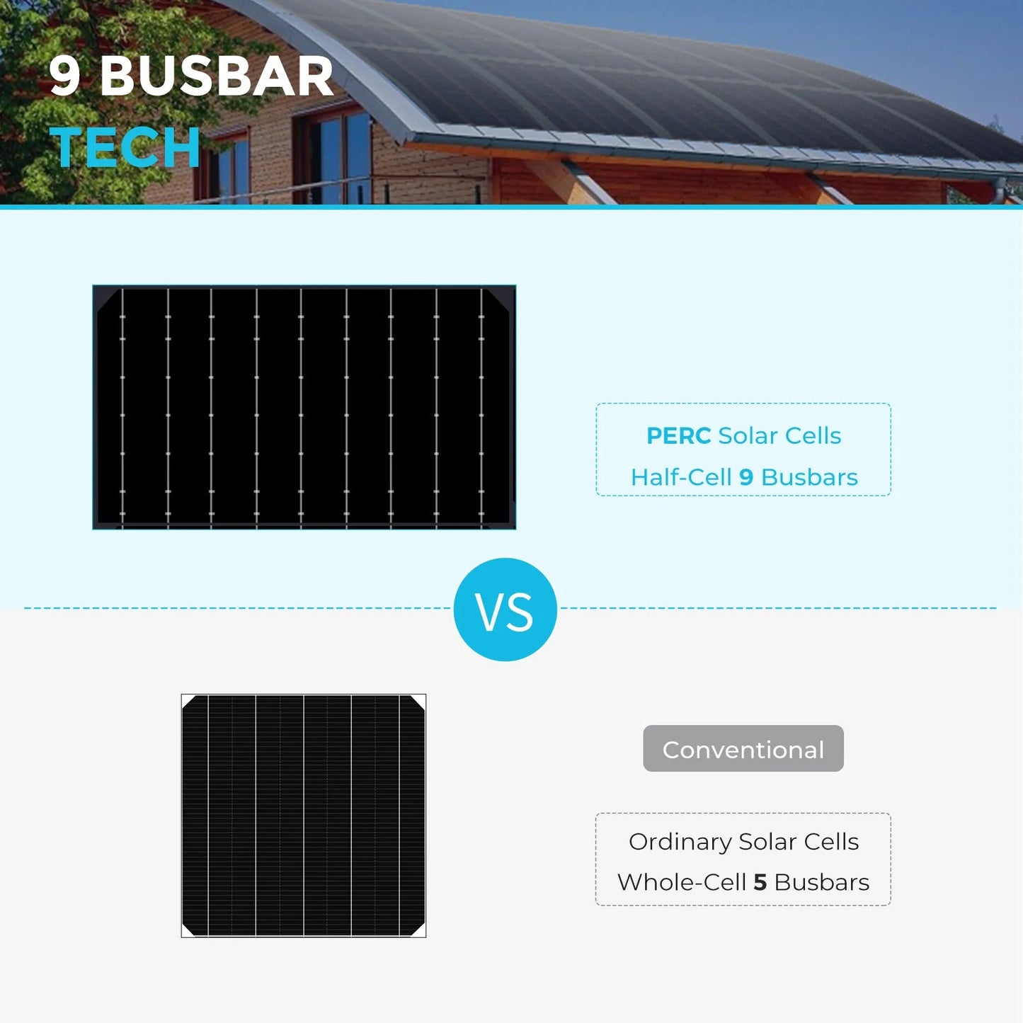 Flexibel Zonnepaneel – Buigbaar Zonnepaneel – Lichtgewicht Zonnepaneel – Draagbaar Zonnepaneel – 100W Vermogen – Weerbestendig Design