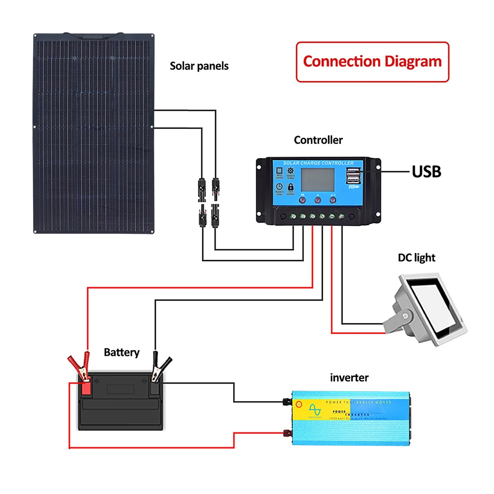 Zonnepaneel - Zonnepanelen - Monokristallijne - Flexibel - Buigzaam - Waterdicht - Lichtgewicht - 12V - 600W - 6stuk - voor Camper - Boot - Caravan - Balkon - Off Grid Systeem
