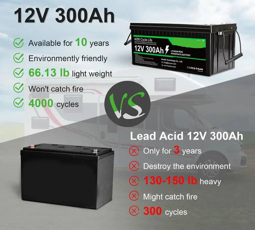 LiFePO4 Accu – 12V Batterij – Lithium Accu – Camper Accu – Boot Accu – 300Ah Capaciteit – 4000+ Laadcycli