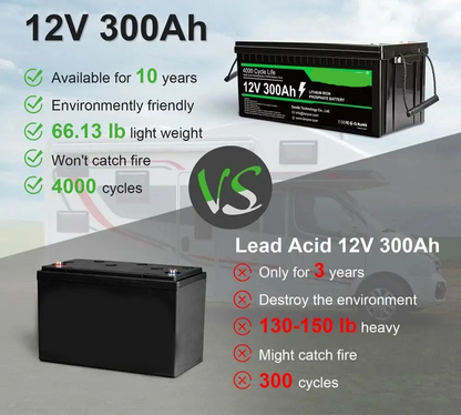 LiFePO4 Accu – 12V Batterij – Lithium Accu – Camper Accu – Boot Accu – 300Ah Capaciteit – 4000+ Laadcycli