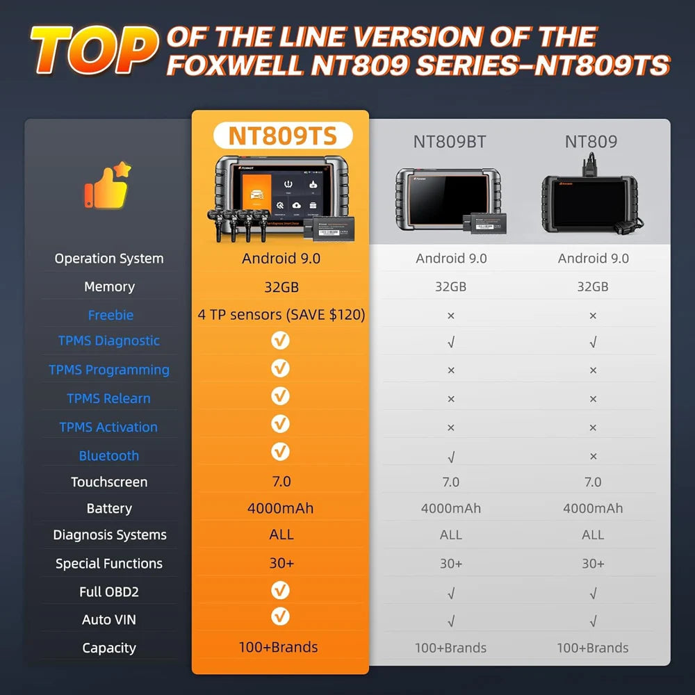 OBD2 Scanner – Auto Diagnosetool – Foutcodelezer – TPMS Sensor Programmer – Bluetooth Verbinding – 7 Inch Display