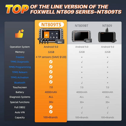 OBD2 Scanner – Auto Diagnosetool – Foutcodelezer – TPMS Sensor Programmer – Bluetooth Verbinding – 7 Inch Display