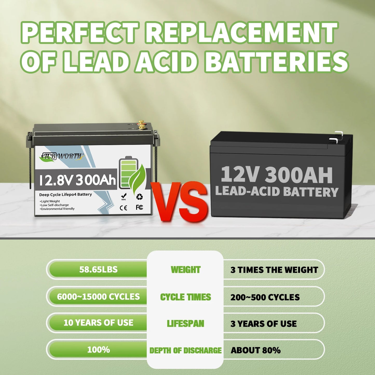 12V 300Ah LiFePO4 Accu – Lithium Batterij – Zonne-energie Accu – Camper Accu – Noodstroom Accu – 2Pack Variant – Geïntegreerd 200A BMS – IP65 Waterstofbestendig - QUORE