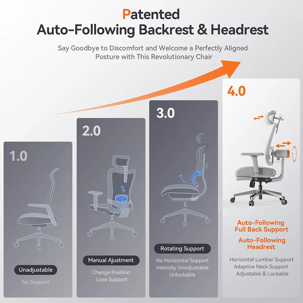 Bureaustoel – Ergonomische Stoel – Kantoorstoel – Werkstoel – Auto-Following Rugleuning – 4D Verstelbare Armleuningen