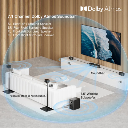 7.1 Soundbar – Home Cinema Geluidssysteem – Surround Sound Speaker – Draadloze Subwoofer – 460W Vermogen – Dolby Atmos 3D Geluidsbeleving – App Bedienbaar