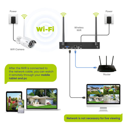 Draadloos Beveiligingssysteem – Camerabewaking – Video Observatie – IP Beveiliging – CCTV Systeem – 8-Kanaals Draadloos – 3MP Outdoor Camera’s – 2TB Opslag Met AI Detectie - QUORE