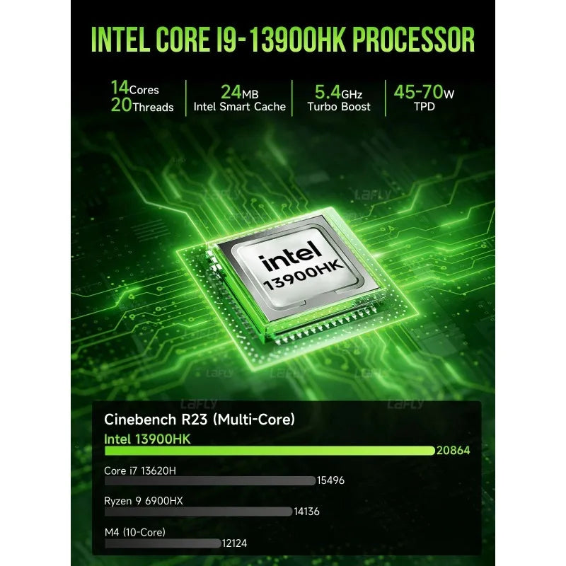Mini PC – Mini Desktop – Compacte PC – Krachtige Computer – Intel Core i9-13900HK – 32GB DDR5 RAM – Ruimtebesparend Formaat – Intel Iris Xe Graphics