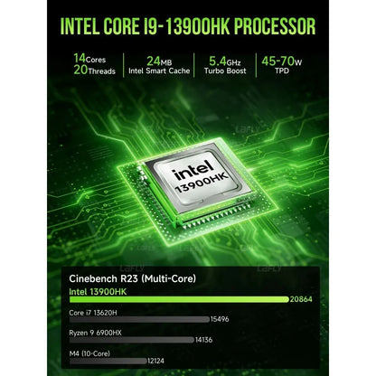 Mini PC – Mini Desktop – Compacte Computer – Kleine PC – Krachtige PC – Intel Core i9-13900HK Processor – Tot 96 GB DDR5 RAM