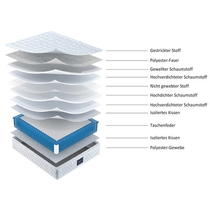 Matras Veerkern – 7-Zones Matras – Pocketvering Matras – Koudschuim Matras – 90x200 cm – Oeko-Tex Gecontroleerd – Ademend & Stevig