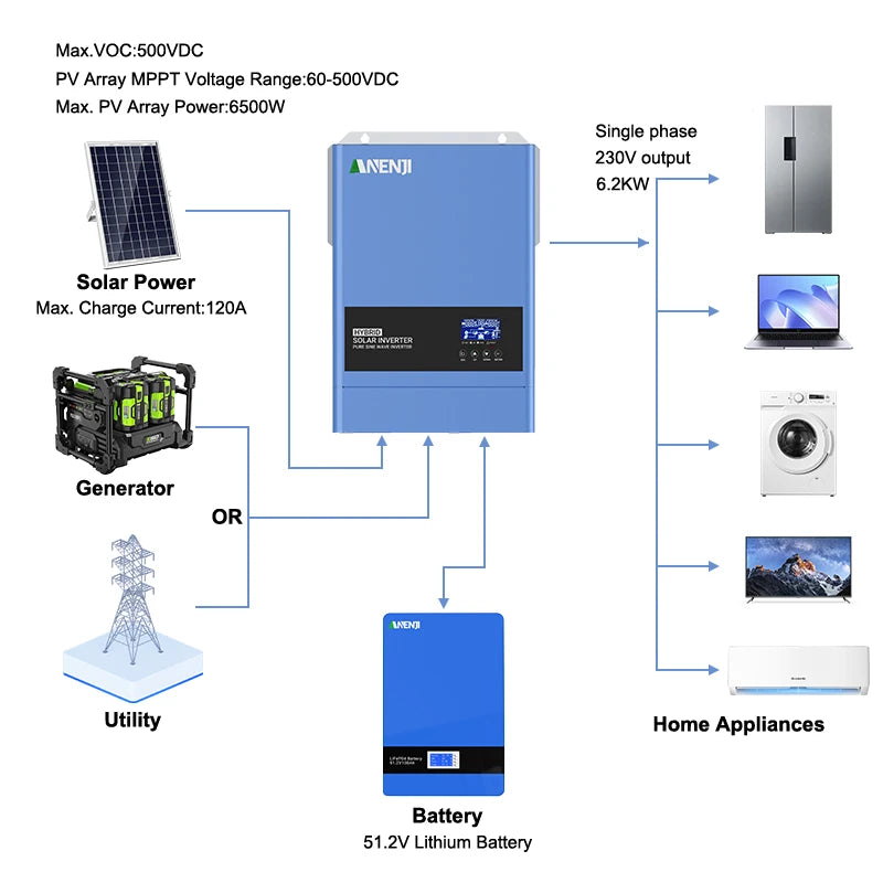 Hybride Zonne-Energie Omvormer – Zonne-Omvormer – Solar Inverter – Energieomvormer – PV Omvormer – 6,2 KW Vermogen – WiFi Monitoring
