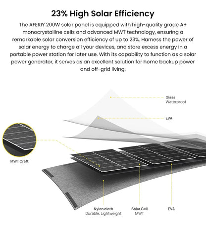 AFERIY ‎AF-S200A1 200W Portable Foldable Solar Panel, 23% Energy Conversion Rate, Adjustable Kickstand, Lightweight, Foldable