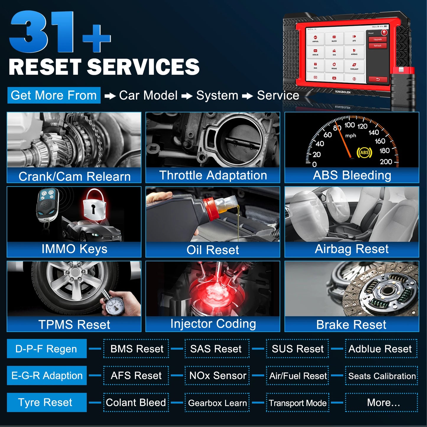 Autodiagnosetool – OBD2 Scanner – Foutcode Lezer – Diagnosetablet – ECU Codering – 7 Inch HD Scherm – Bluetooth Verbinding – 3 Jaar Gratis Updates
