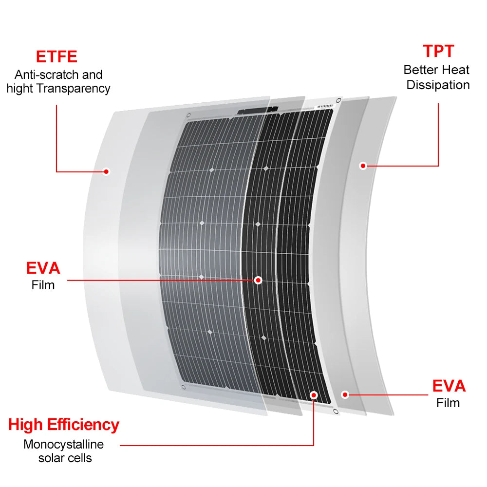 Dokio 18V 10pcs 100W Flexible Solar Panel Monocrystalline Solar Panel For Car/Home Waterproof Charge 12V 1000W Solar Panel - QUORE