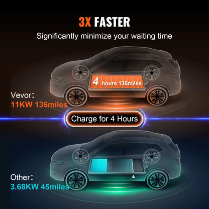 SucceBuy Portable EV Charger Type 2 16A 3.68kW/11kW or 32A 7.36kW/22kW with 7.5 M Charging Cable CEE Plug LCD Home EV Charging