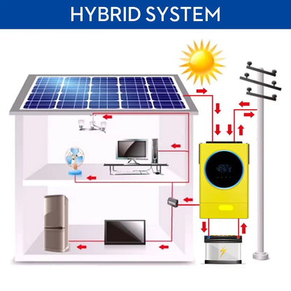 Zonnomvormer – Solar Omvormer – Hybride Omvormer – Pure Sinus Omvormer – 5.6KW Variant – 120A MPPT Solar Controller – Wifi Monitoring