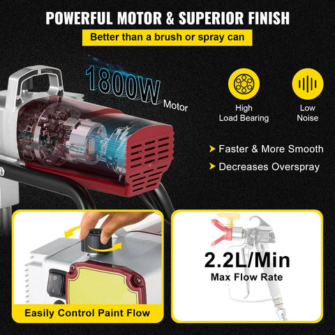 Airless muurverfspuit - Elektrisch - Professioneel spuitpistool - 2,2 l/min - voor plafond vloer muur spuiten - Rood