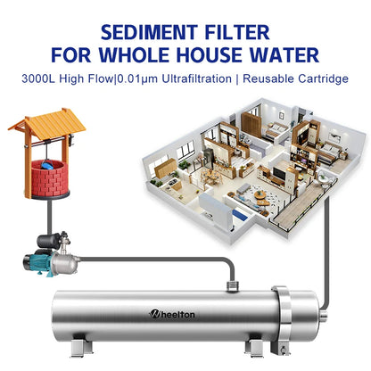 Ultrafiltratie Waterfilter – Waterzuiveraar – Waterfilter Systeem – Huiswaterfilter – Zonder Elektriciteit – RVS Behuizing – 3000 Liter Per Uur