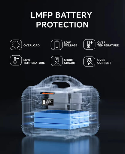 Powerbank – Draagbare Accu – Noodstroomvoorziening – Zonne-energie Generator – 300W Vermogen – 236,25Wh LMFP Batterij – Compact & Lichtgewicht