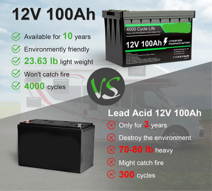 LiFePO4 Accu – Lithium Accu – 12V Accu – Deep Cycle Accu – 100Ah Capaciteit – 1280Wh Energie – IP65 Spatwaterdicht