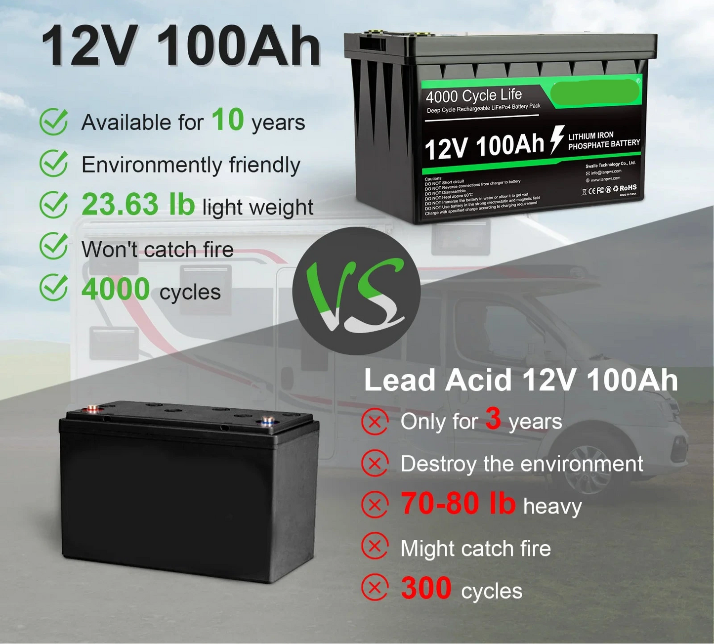 LiFePO4-Accu – 12V Accu – Lithium Accu – Energieopslag – Zonne-energie Accu – 100Ah Capaciteit – IP65 Waterdicht