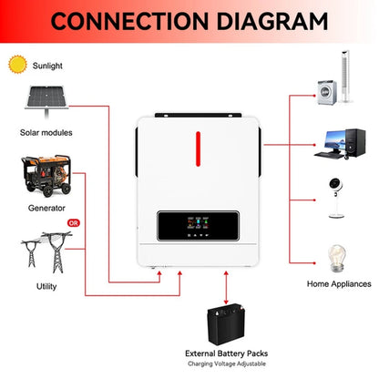 Zonne-omvormer – Hybride Omvormer – Solar Inverter – MPPT Laadregelaar – Pure Sinusgolf – 6,2 kW Vermogen – 120A MPPT Controller – 48V DC – Wifi Monitoring - QUORE
