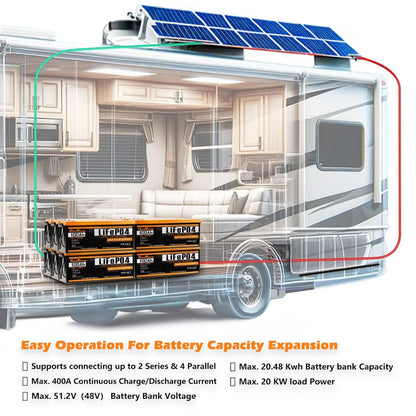 LiFePO4 Accu – Lithium Accu – Zonne-Accu – Camper Accu – Boot Accu – 24V 100Ah – IP63 Spatwaterdicht