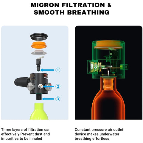 Mini Duikfles - Mini Scuba Tank - S300 Geüpgraded - Herbruikbare Air Cilinder - 0,5 L - Groente - QUORE