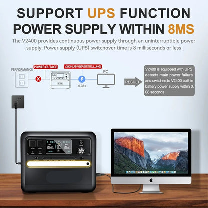 Portable Power Station – Draagbare Energiebron – Mobiele Accu – Noodstroom – Campingstroom – 2160Wh Capaciteit – 2400W AC-uitgang