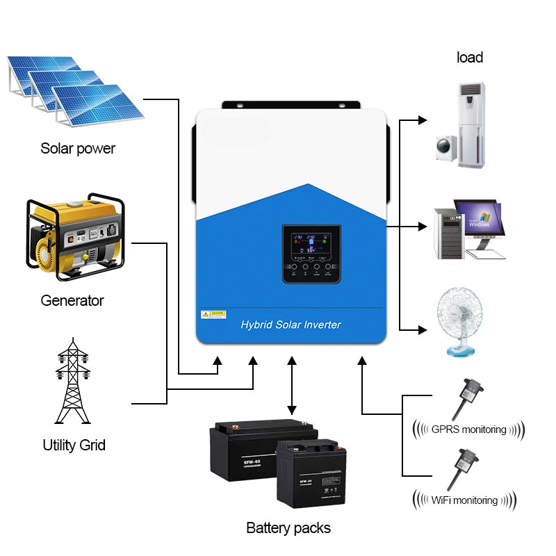 Zonnomvormer – Solar Omvormer – Hybride Omvormer – Pure Sinus Omvormer – 48V Inverter – 6200W Vermogen – WIFI Connectiviteit - QUORE