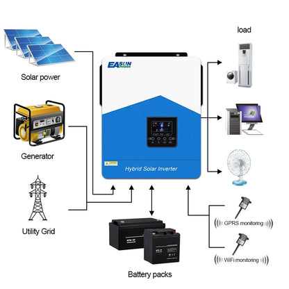 Hybride zonne-energie omvormer – Solar omvormer – Zonnepaneel omvormer – Off-grid omvormer – MPPT laadregelaar – 2.2 kW vermogen – Wifi monitoring - QUORE